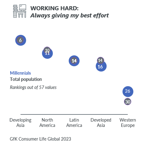 Immagine nel contenuto 8 di Gen Z e Millennial: cosa li accomuna e cosa li divide