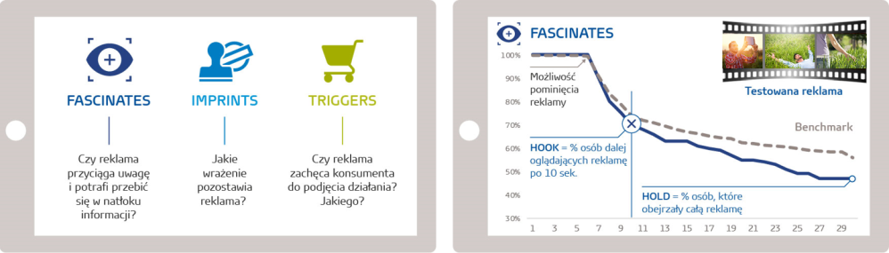 Hero image for GfK wprowadza do oferty nowe badanie potencjału reklamy TV i online