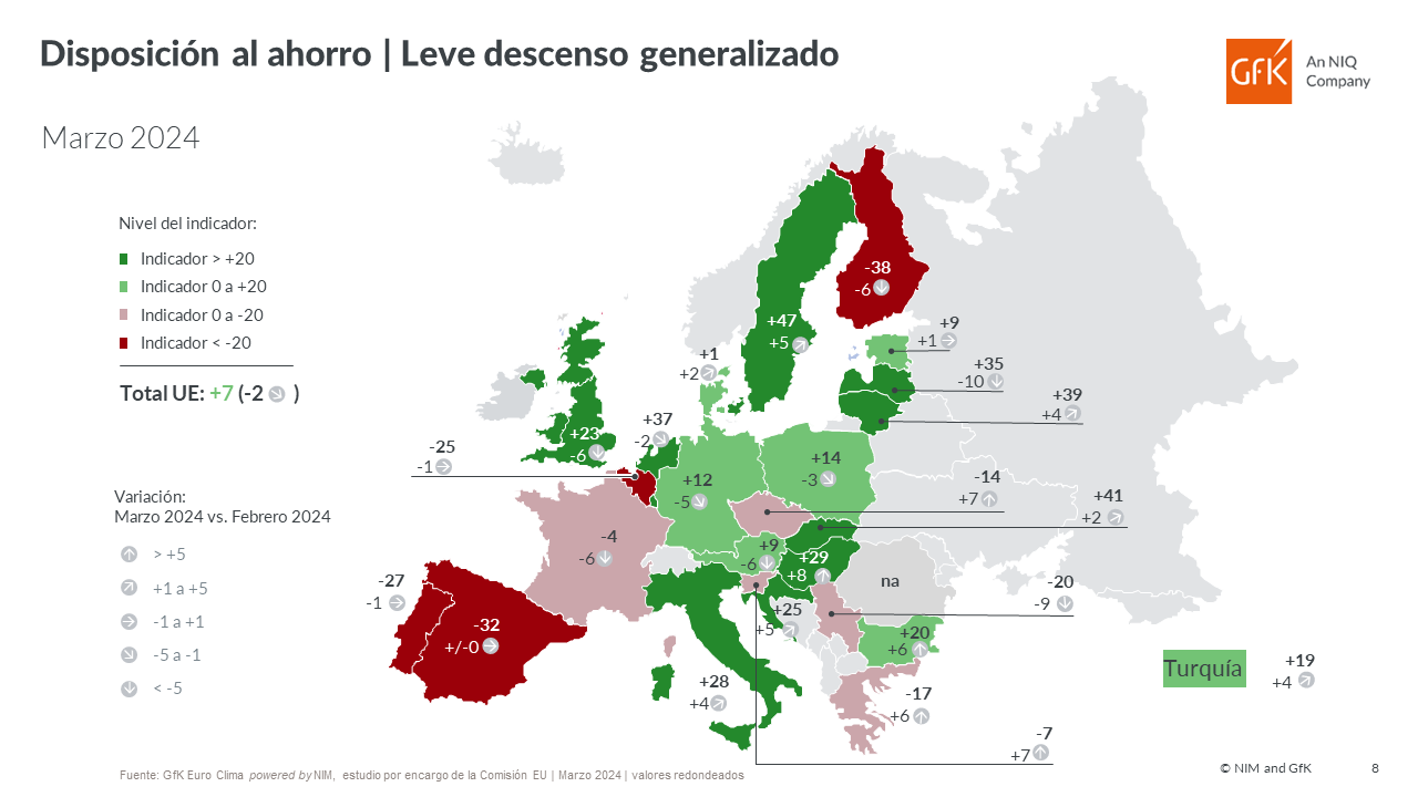Imagen dentro del contenido 8 de España: los hogares empiezan a ven una mejora de sus ingresos, mientras mantienen el freno al consumo