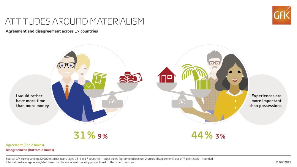 Hero image for Opportunity for brands that can give back time or experiences to consumers
