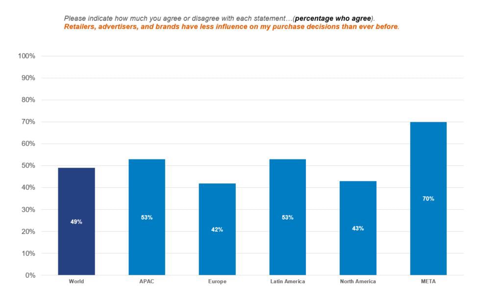 Inline image 1 for How online shopping is shaping customer loyalty