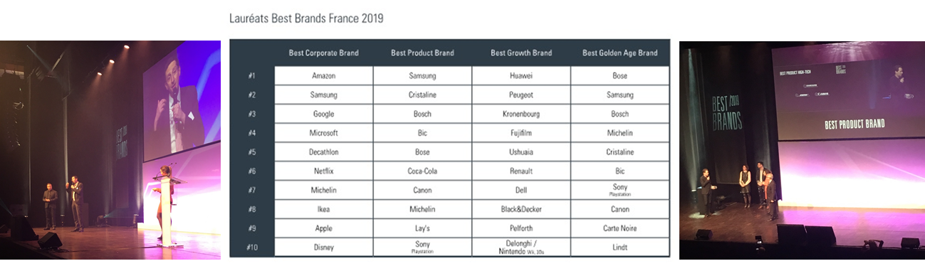 Image int&eacute;gr&eacute;e 3 pour Best Brands: le palmar&egrave;s 2019