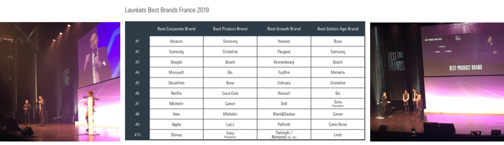 Image principale de Best Brands: le palmarès 2019