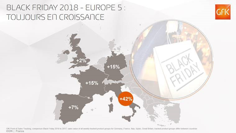 Image principale de Statistiques Black Friday, soldes équipements maison – GfK