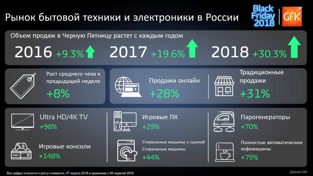 Hero image for Итоги российской Черной Пятницы