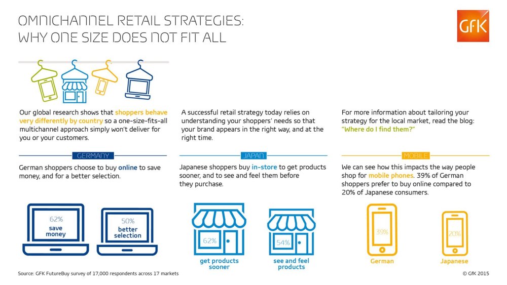 Hero image for Omnichannel retail strategies: Why one size does not fit all