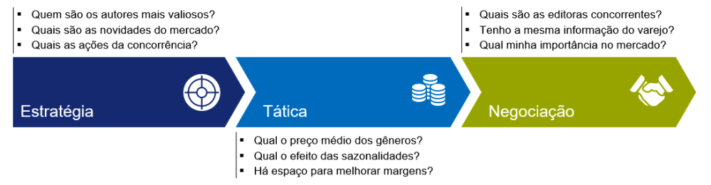 Imagem principal de Painel: Varejo do Livro