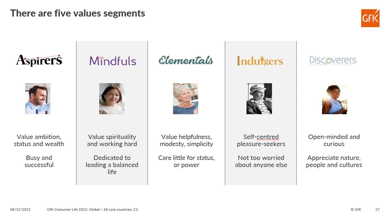 Inline image 3 for 25 Years of Consumer-Watching: lessons for now and next