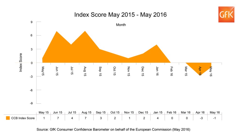 Hero image for UK: Low consumer confidence reflects persistent doubts about the economy