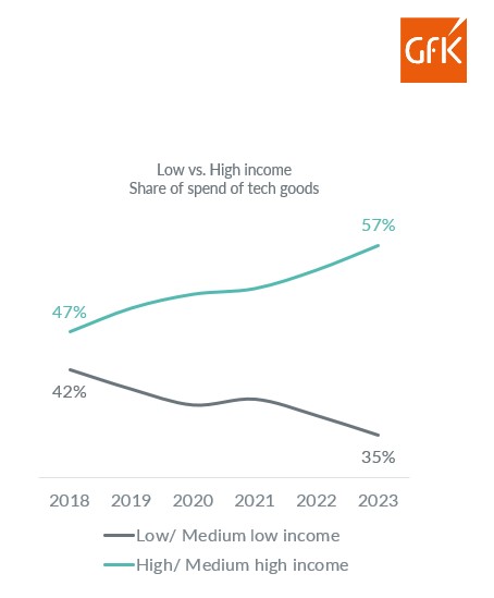 Inline image 1 for Trends in spending: Keep the customer satisfied