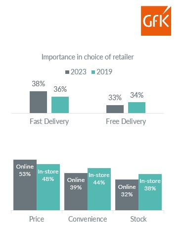 Inline image 3 for Trends in spending: Keep the customer satisfied