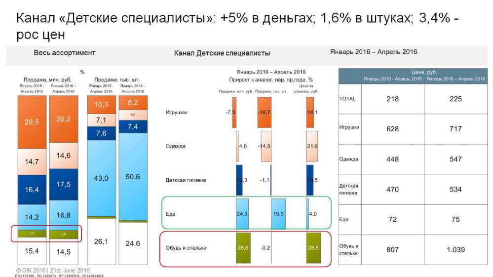 Hero image for Рынок детских товаров – исследования и статистика | GfK