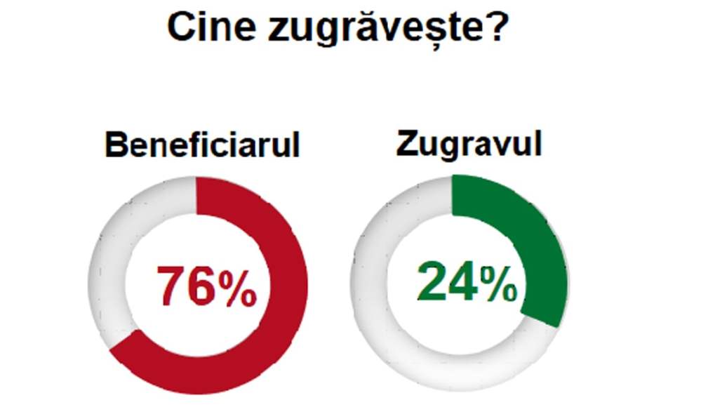Hero image for Trei sferturi dintre români își renovează singuri locuința