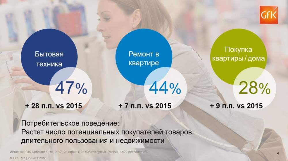 Hero image for Исследование GfK: Покупка мебели – от планов до реализации