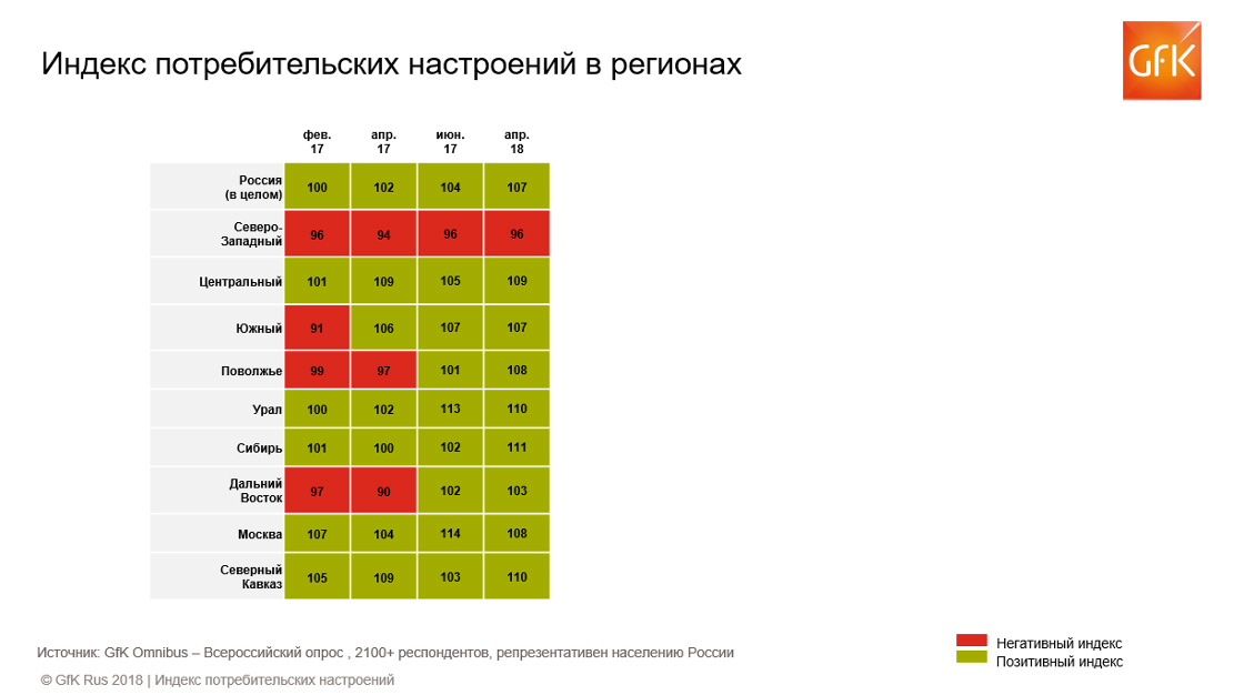 Inline image 5 for PCSI – индекс потребительских настроений в России | GfK