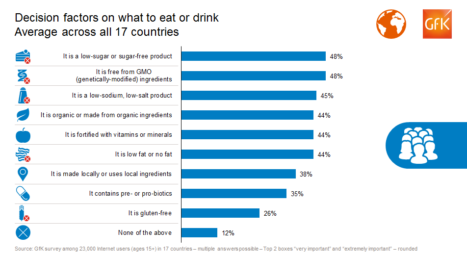Hero image for US consumers fall short in making smart food, drink choices