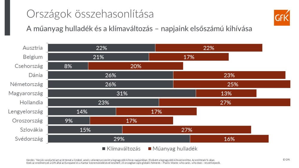 Hero image for Műanyaghulladék: növekvő globális probléma
