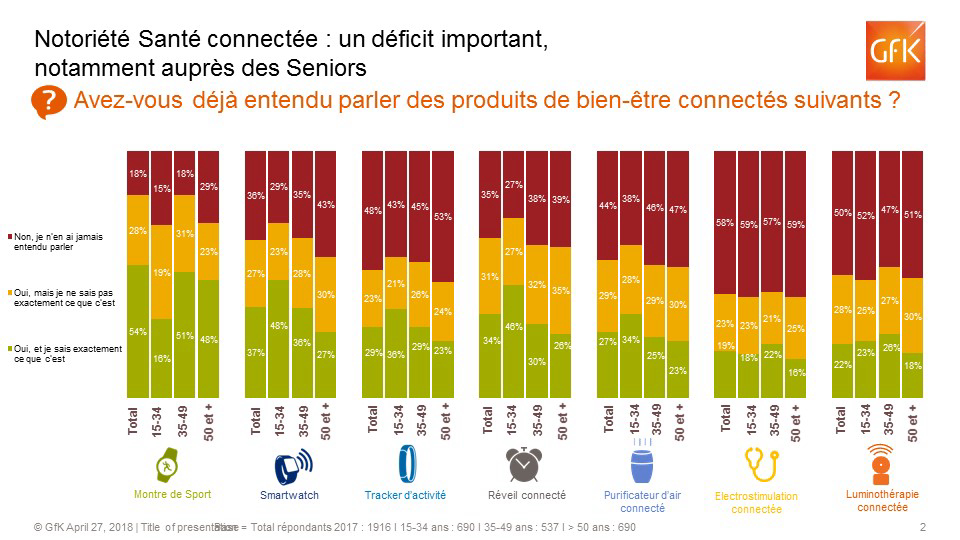 Image principale de Santé connectée : quel diagnostic ?