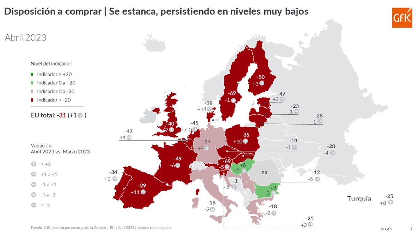 Imagen dentro del contenido 6 de Mejoran las expectativas en España, aunque no suban los ingresos y el gasto siga contenido