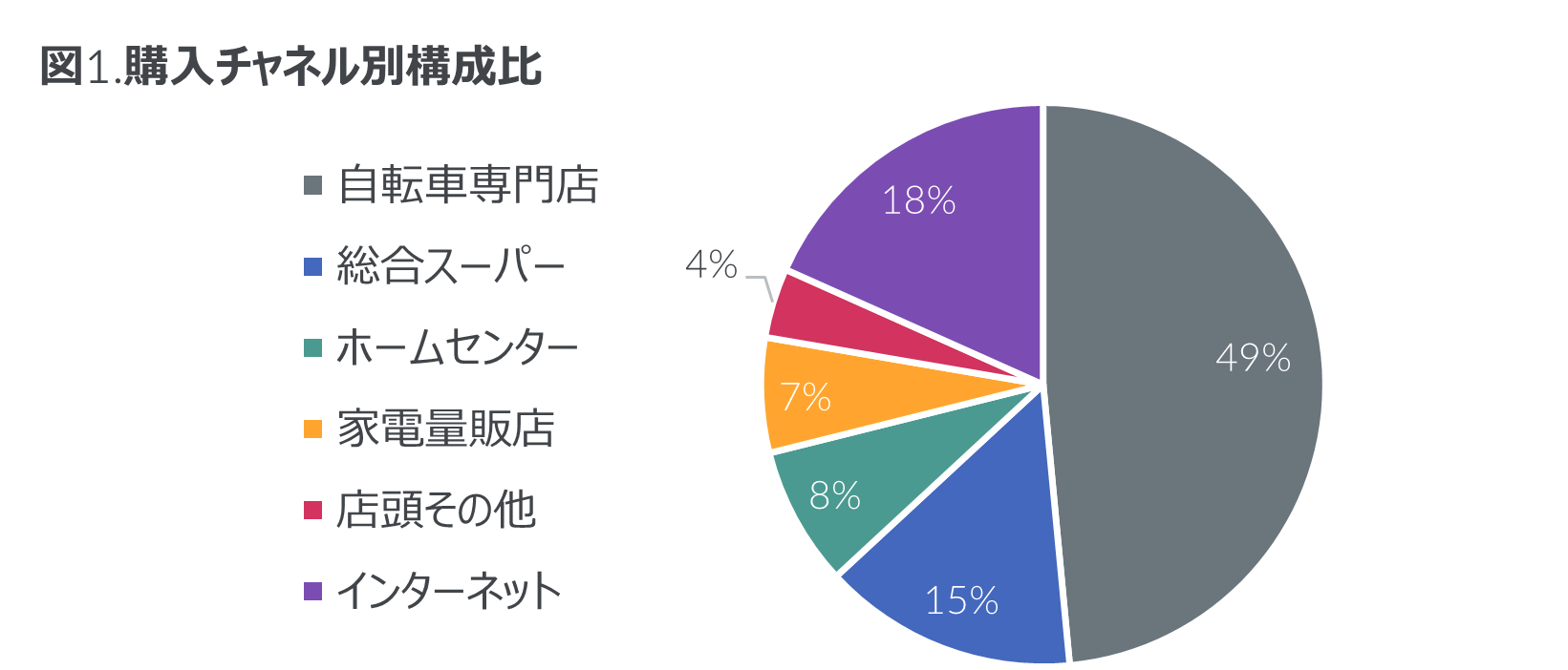 Inline image 1 for 電動アシスト自転車 購入者調査