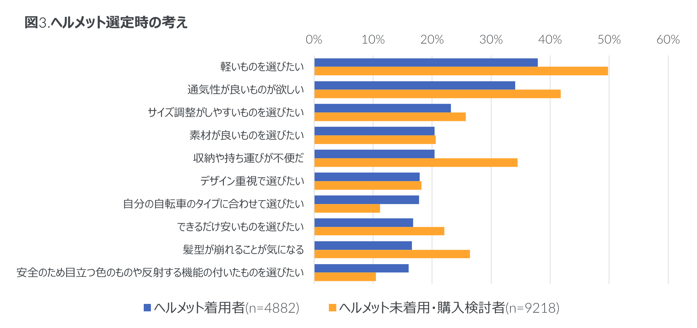 Inline image 3 for 電動アシスト自転車 購入者調査