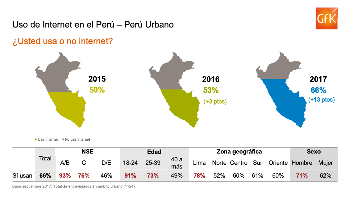 Inline image 1 for El verdadero foco del eCommerce: Del Contenido a la conveniencia