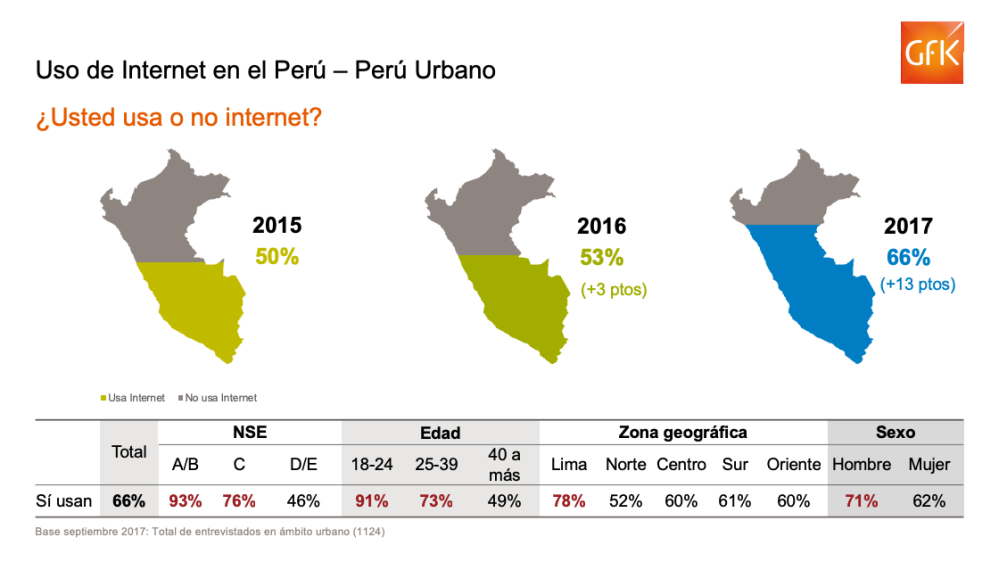 Hero image for El verdadero foco del eCommerce: Del Contenido a la conveniencia