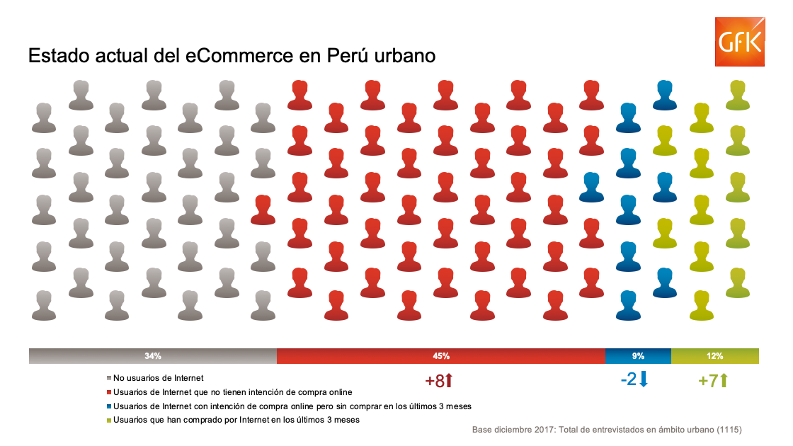 Inline image 3 for El verdadero foco del eCommerce: Del Contenido a la conveniencia