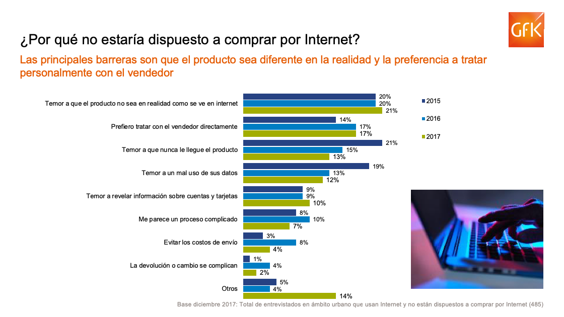 Inline image 5 for El verdadero foco del eCommerce: Del Contenido a la conveniencia