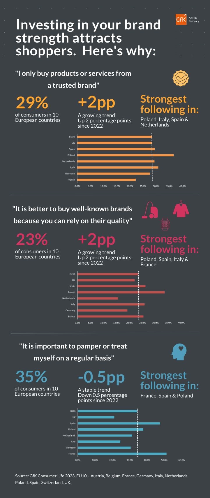 Inline image 1 for Infographic: Consumer trends brand strength in Europe