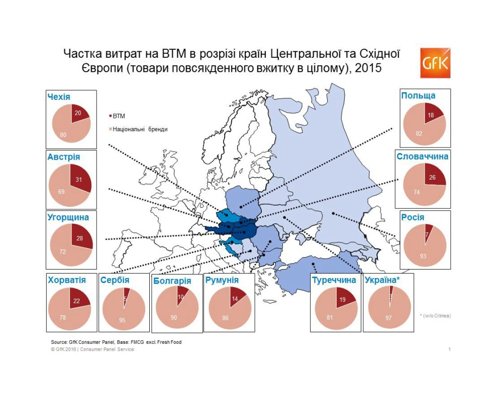 Hero image for Частка ВТМ в Україні залишається відносно низькою