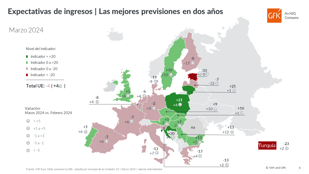 Imagen dentro del contenido 6 de España: los hogares empiezan a ven una mejora de sus ingresos, mientras mantienen el freno al consumo