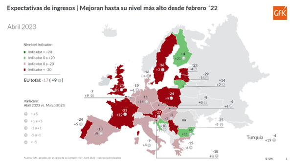 Imagen dentro del contenido 5 de Mejoran las expectativas en España, aunque no suban los ingresos y el gasto siga contenido