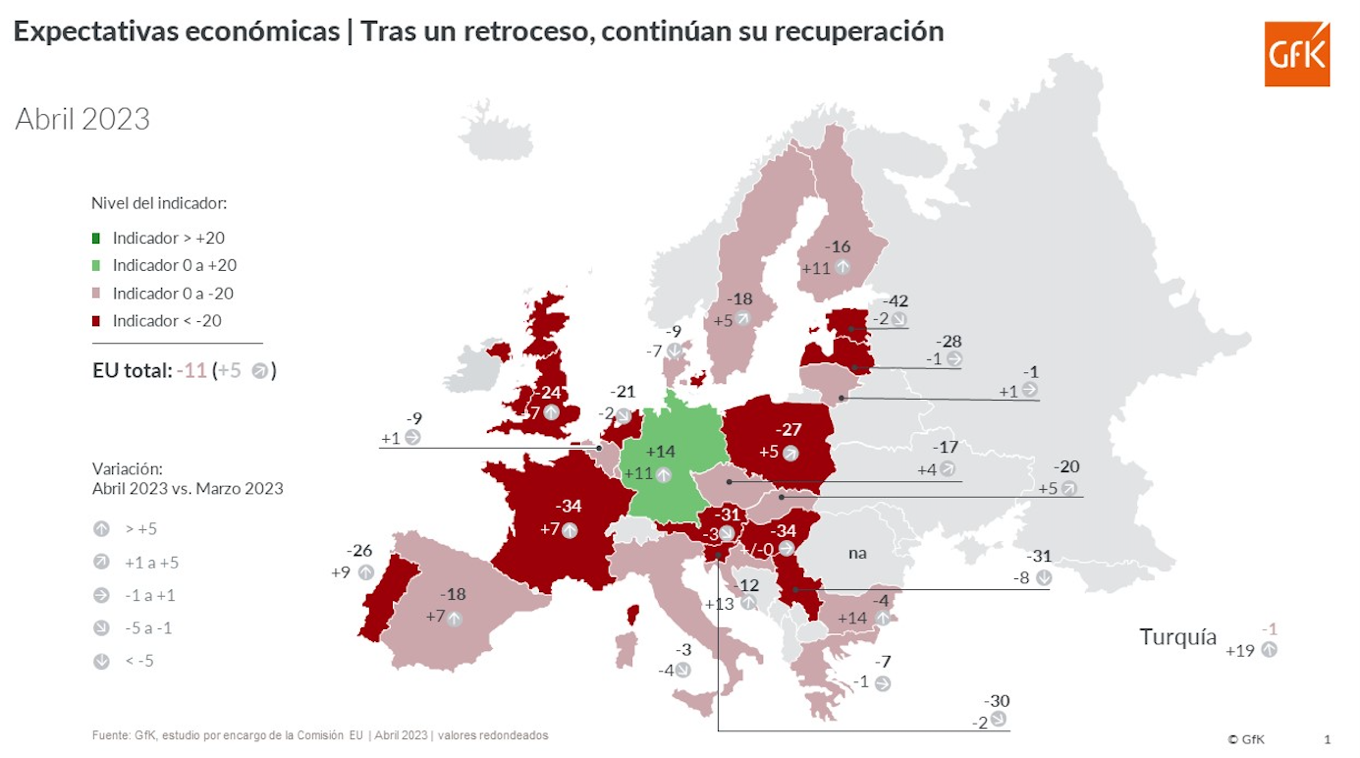 Imagen dentro del contenido 4 de Mejoran las expectativas en España, aunque no suban los ingresos y el gasto siga contenido