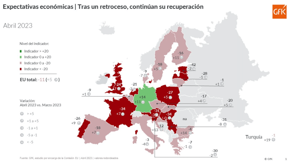 Imagen principal de Mejoran las expectativas en España, aunque no suban los ingresos y el gasto siga contenido