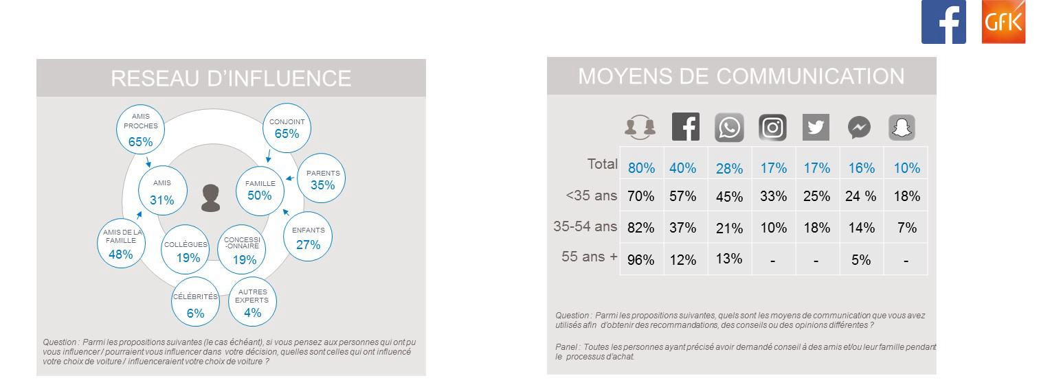 Image intégrée 3 pour Le nouveau parcours d’achat automobile