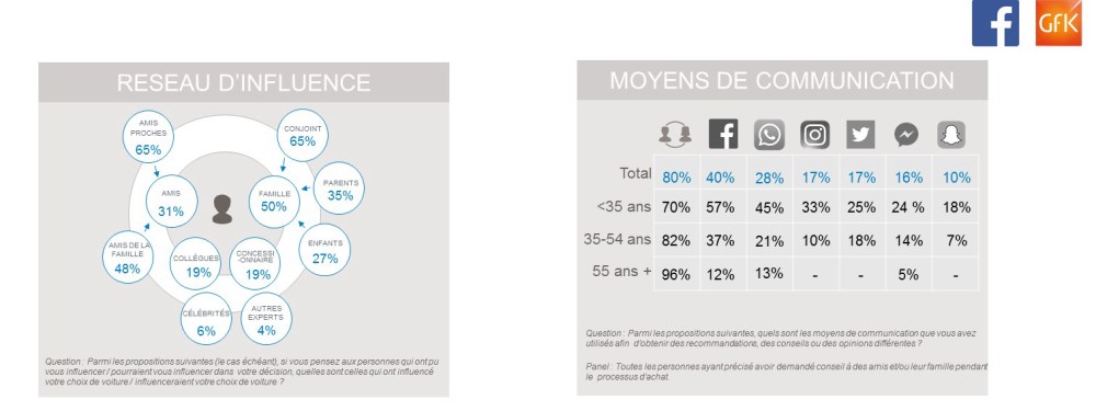 Image principale de Le nouveau parcours d’achat automobile
