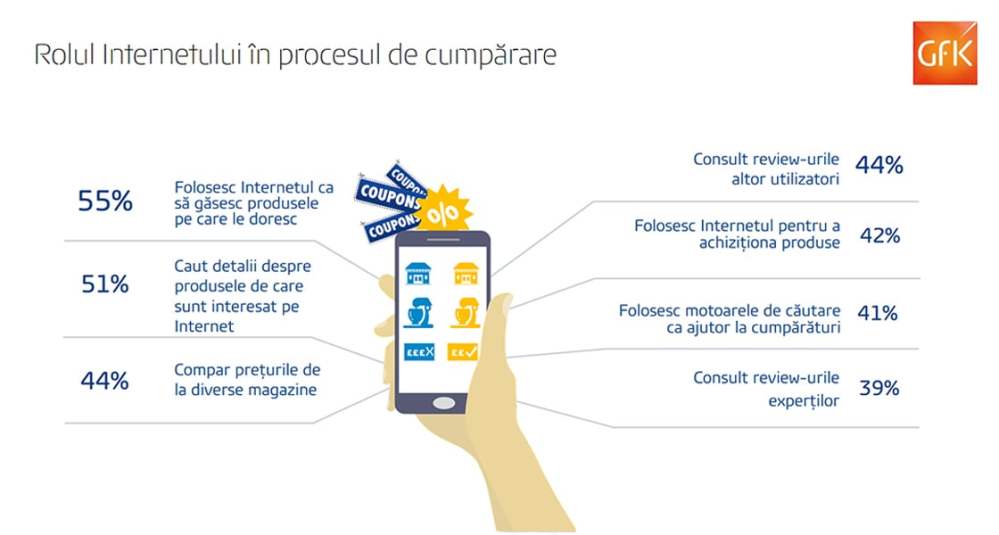 Hero image for Review-urile consumatorilor, un criteriu important la cumpărături