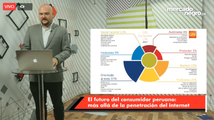 Hero image for Presentación TalkIn: El futuro del consumidor peruano: Más allá de la penetración del Internet