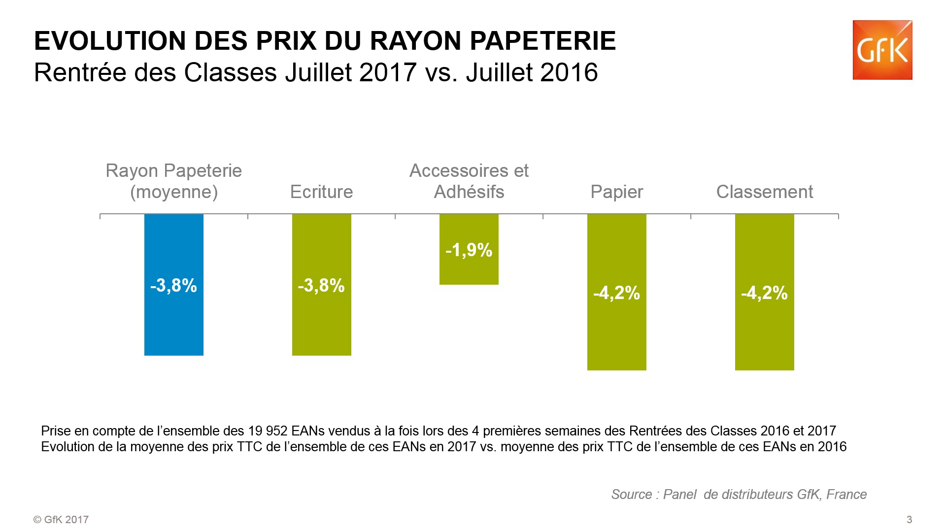 Image int&eacute;gr&eacute;e 3 pour Prix des fournitures scolaires en baisse