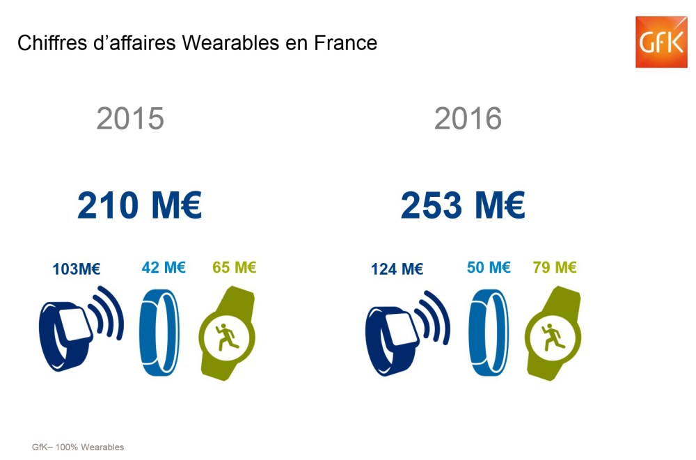 Image principale de Panel de consommateurs, études de consommation REC – GfK