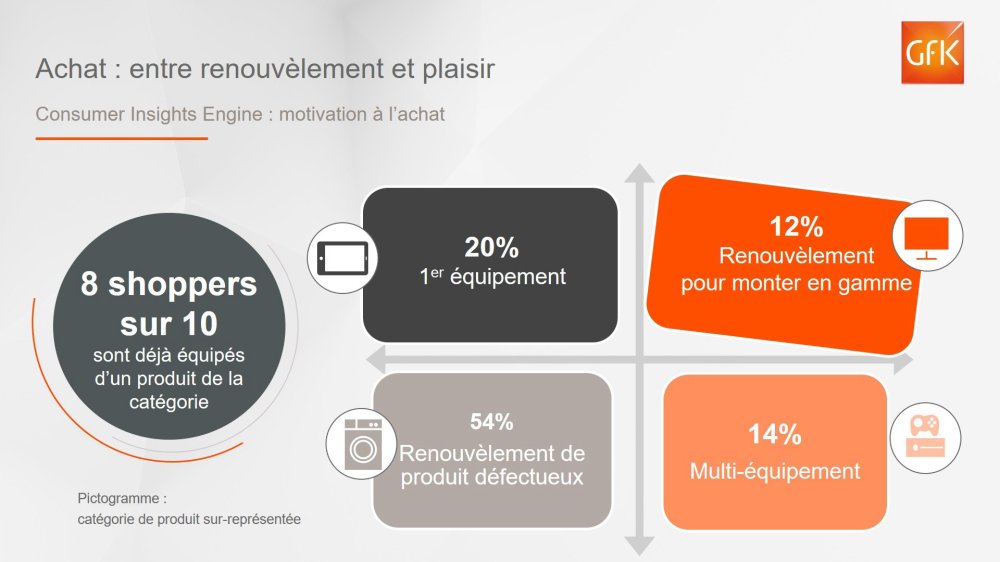 Image principale de Parcours d’achat: l’argument Plaisir dans 1 achat sur 4