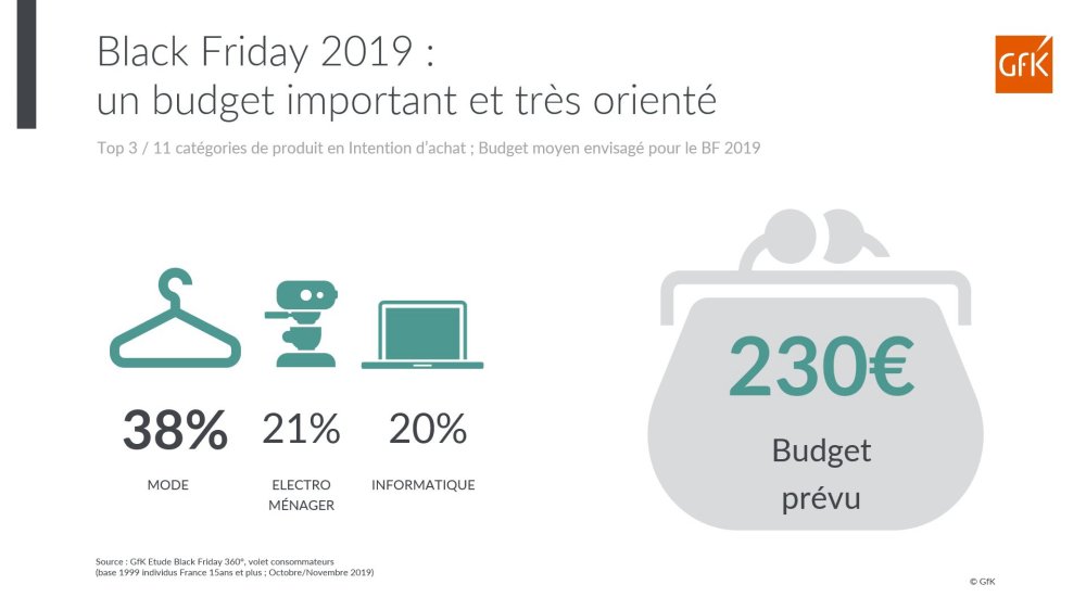 Image principale de Black Friday 2019: plus de 2 Français sur 3 comptent en profiter et dépenser plus de 230€