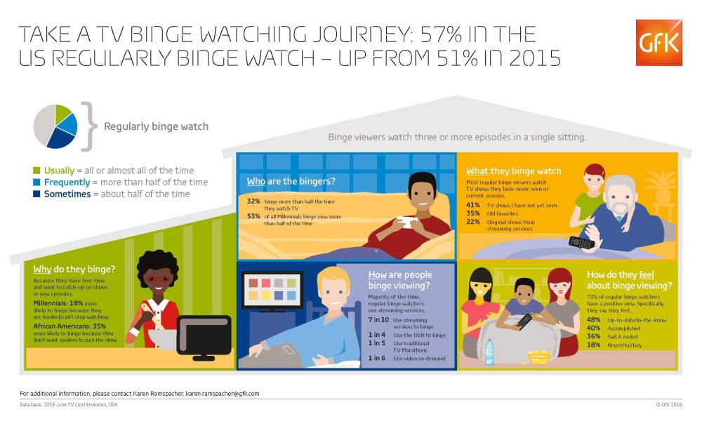Hero image for Take a TV binge watching journey