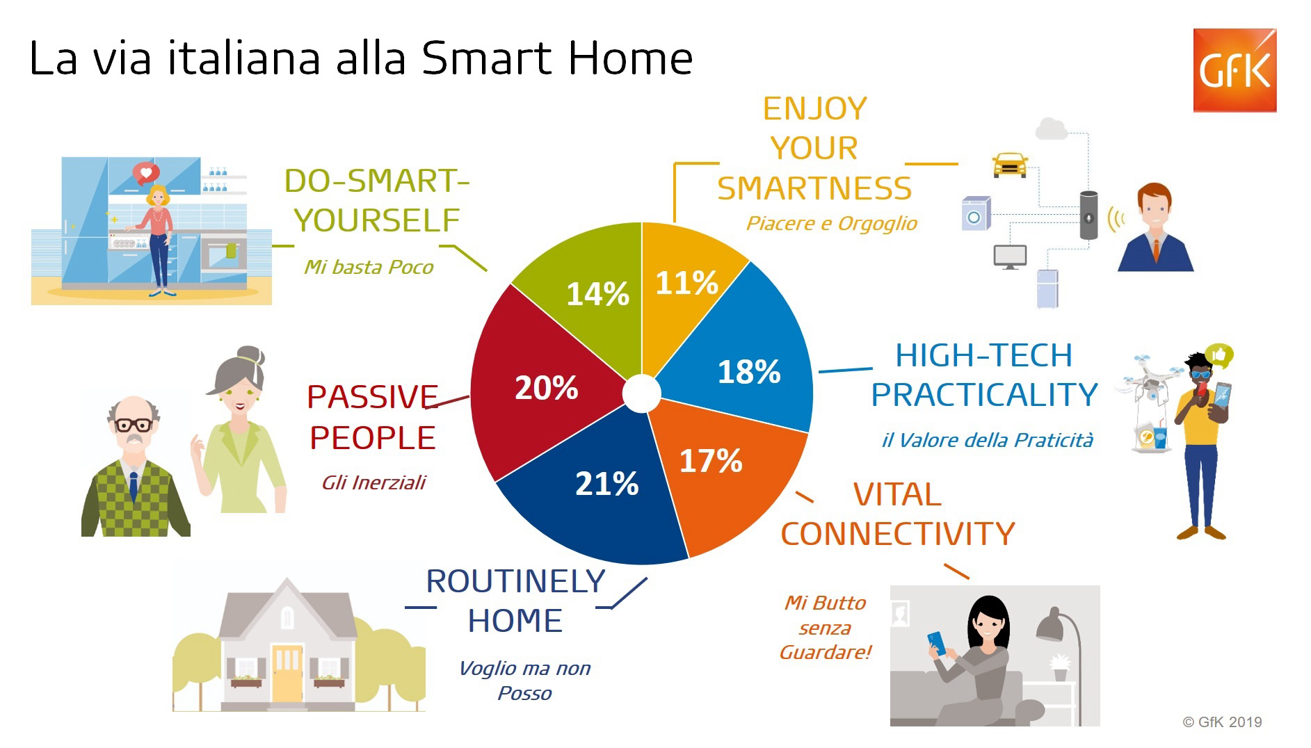 Immagine nel contenuto 3 di Trend digitali: evento GfK alla Milano Digital Week