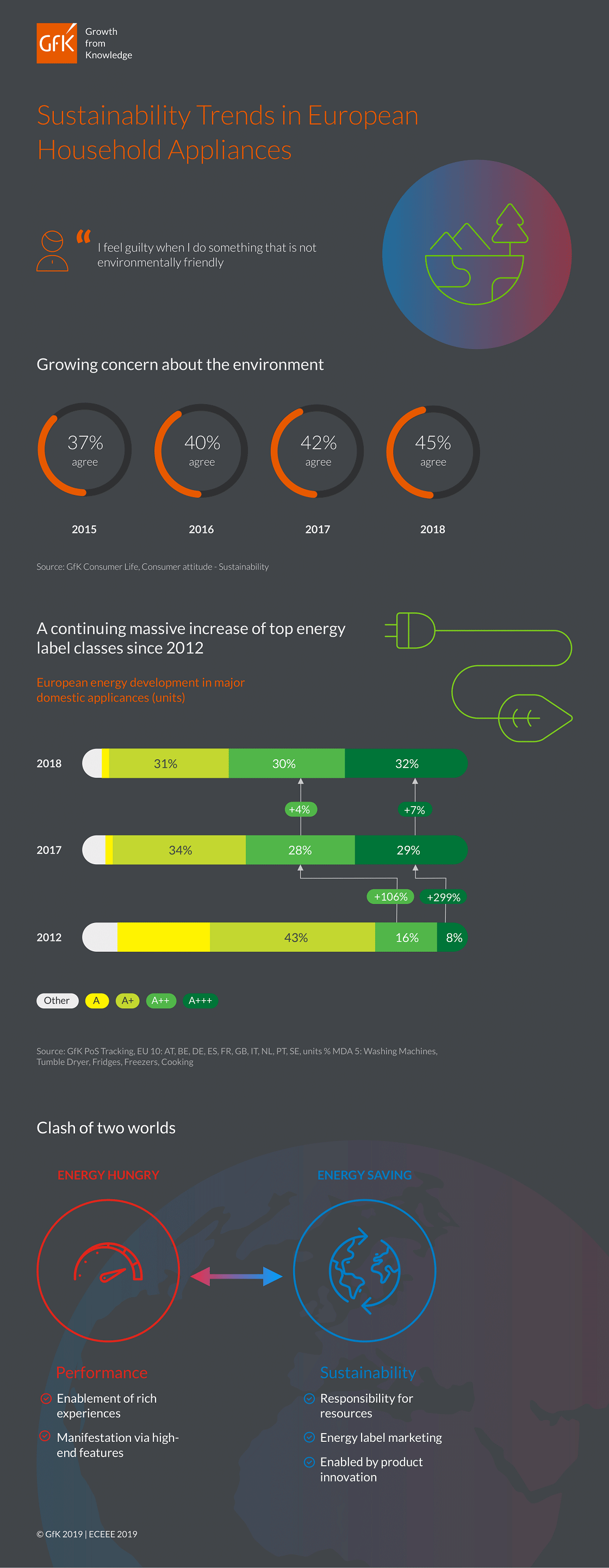 Inline image 1 for Infographic: Sustainability Trends in European Household Appliances