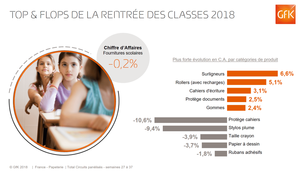Image principale de Les stars de la rentrée 2018