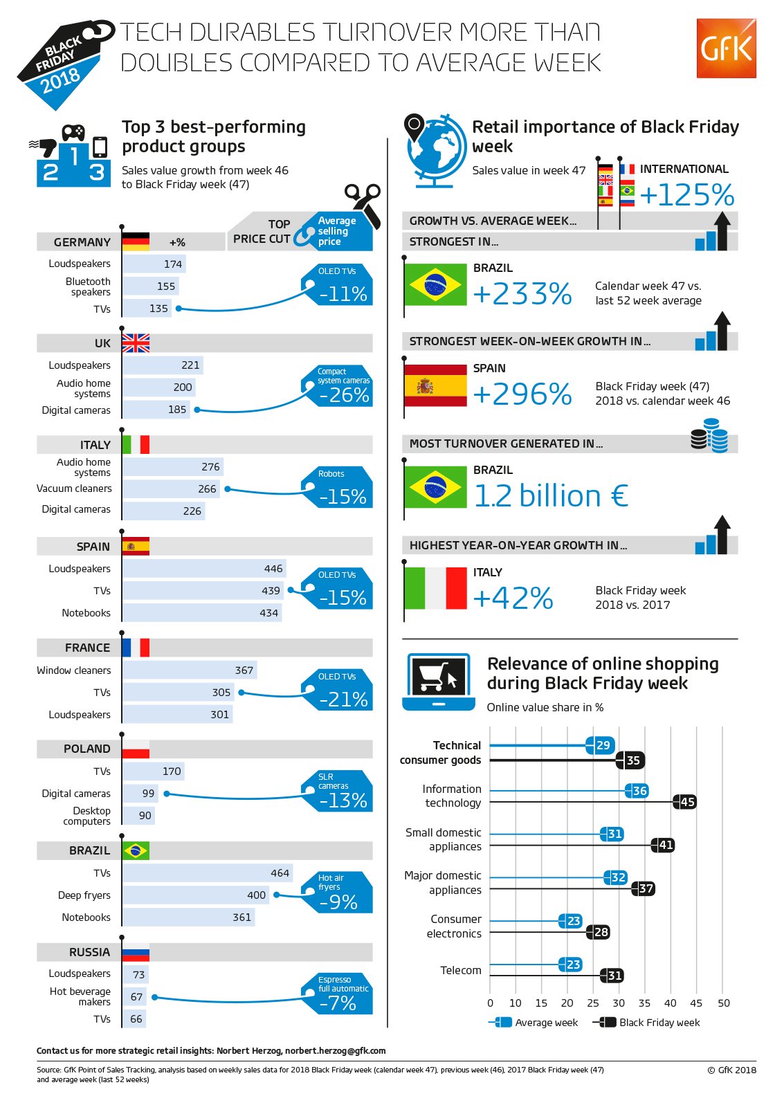 Immagine nel contenuto 3 di Infografica: come &egrave; andato il Black Friday nel Mondo