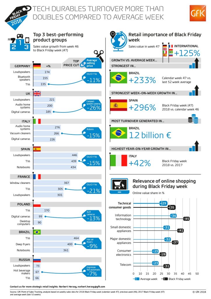 Immagine hero di Infografica: come è andato il Black Friday nel Mondo