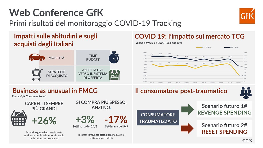 Immagine nel contenuto 3 di GfK organizza una serie di Web Conference dedicate agli effetti del Coronavirus
